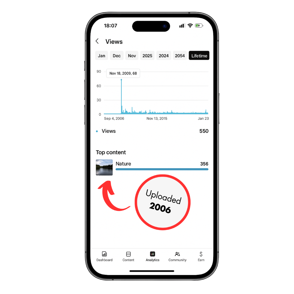 Aged Youtube Channel