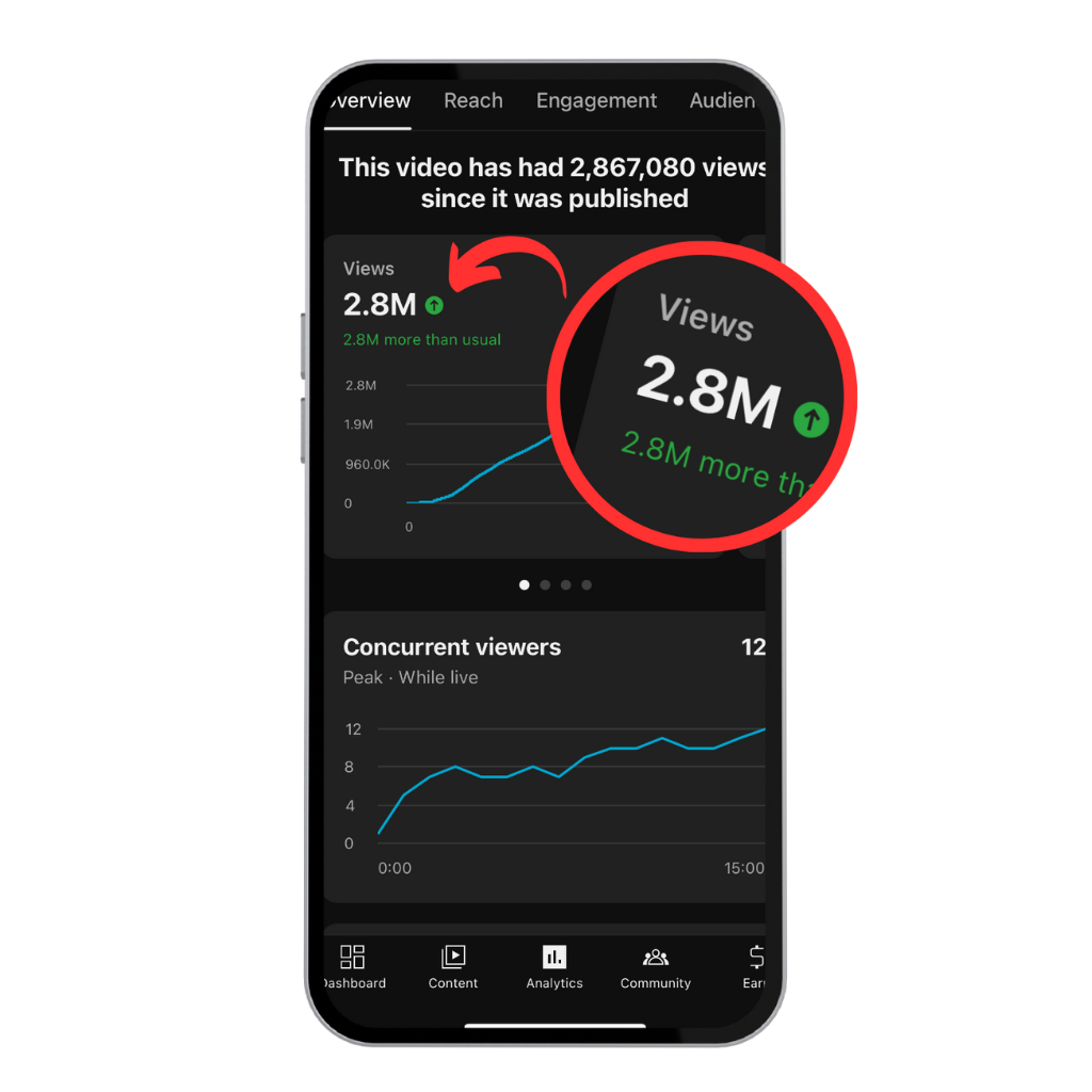 Aged Youtube Channel