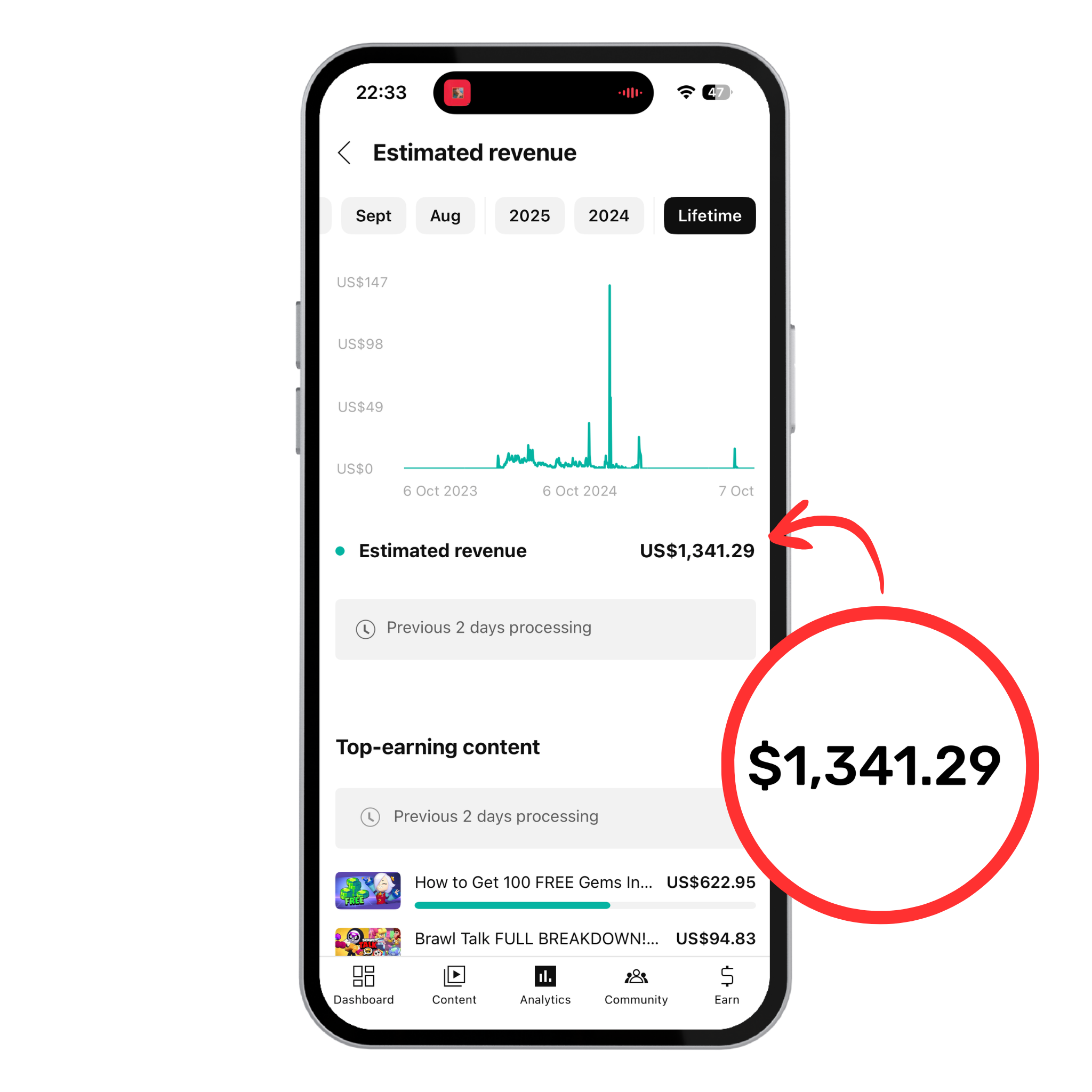 Monetized Youtube Channel