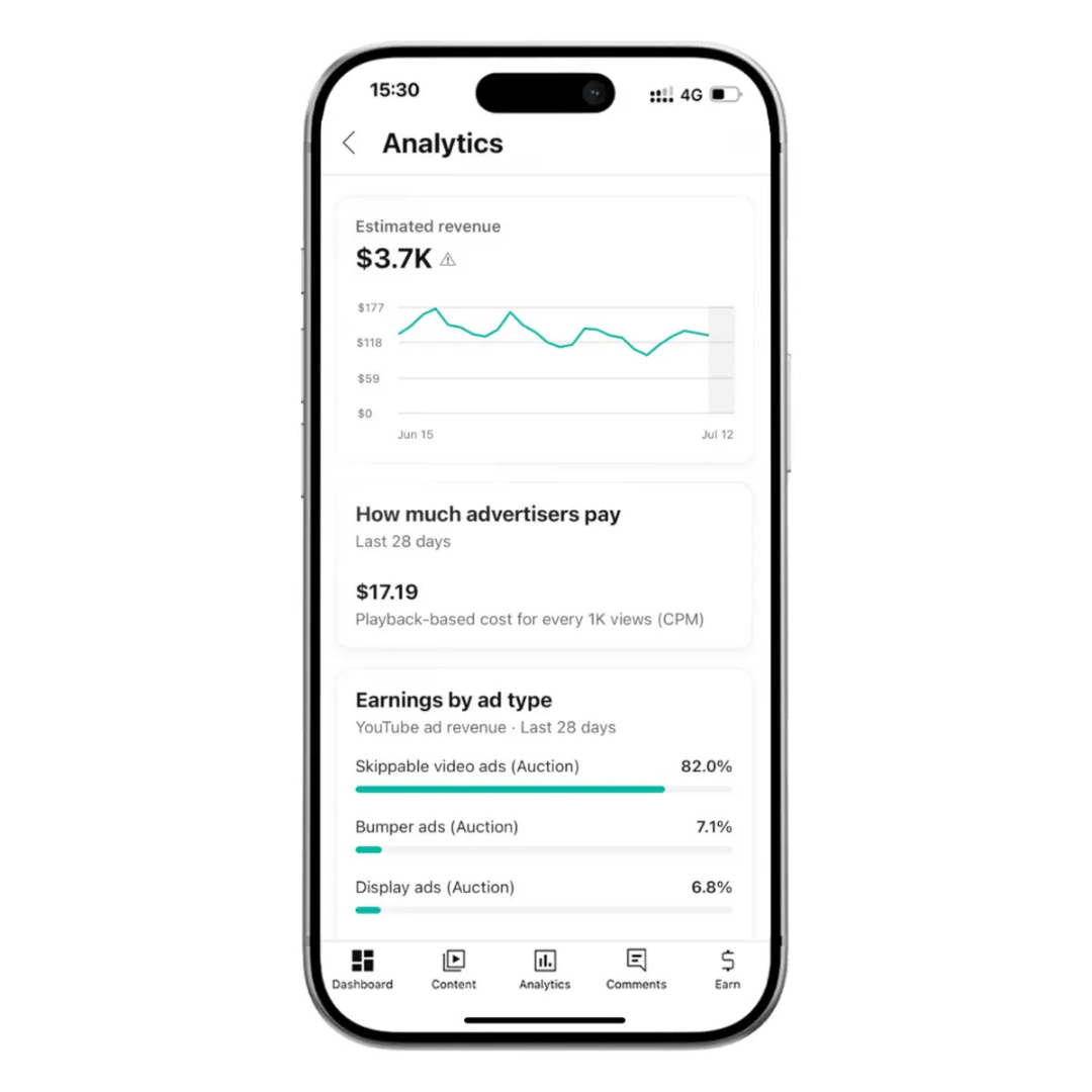 Monetized Youtube Channel