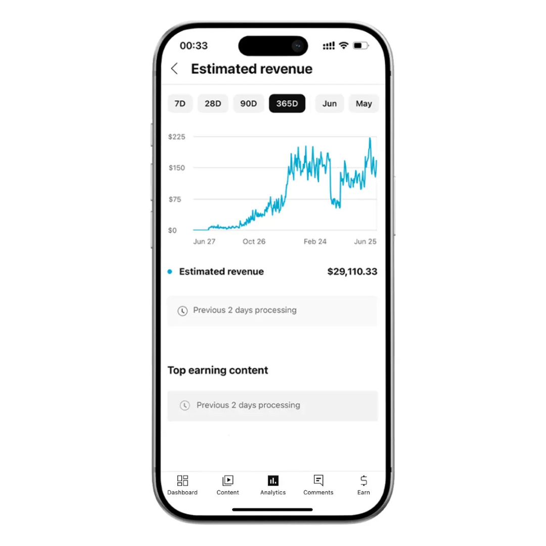 Monetized Youtube Channel